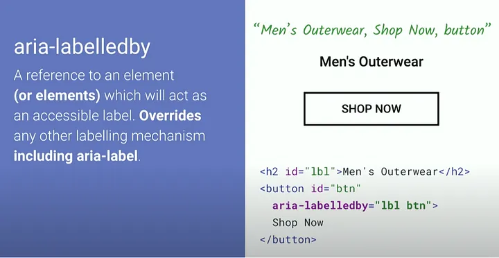Code screenshot explaning 'aria-labelledby'